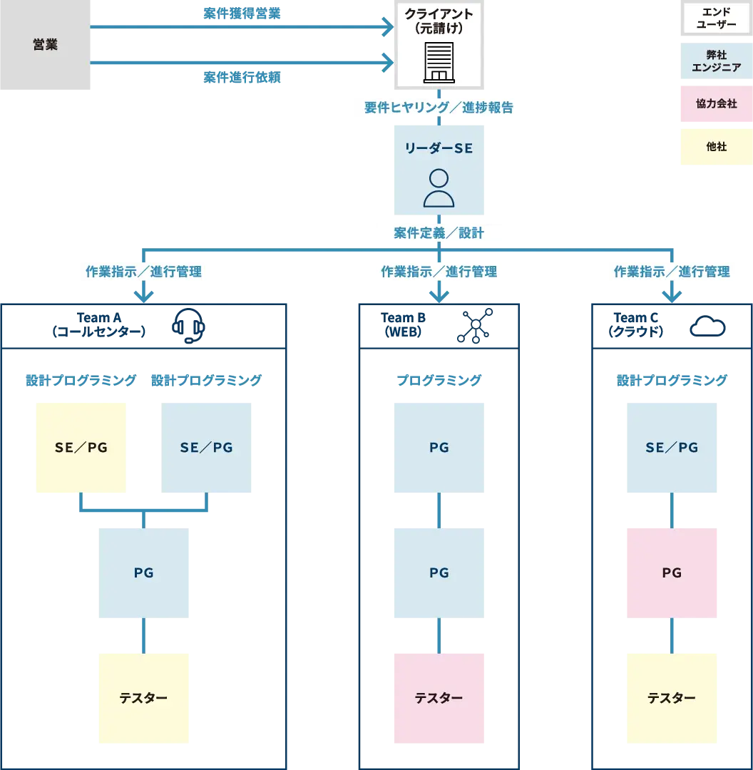 プロジェクト事例
